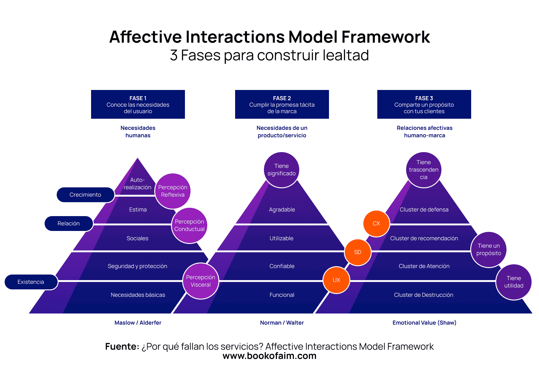 aim-framework-6v.png